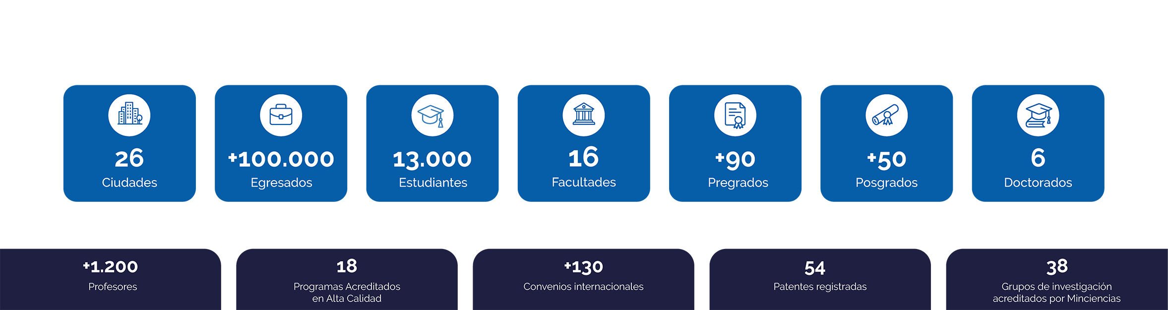 UANEnCifras Agosto 2026